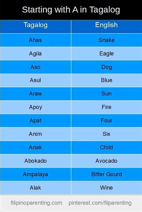 tagalog words that ends with y|Tagalog Words (Mga Salitang Tagalog): Vocabulary .